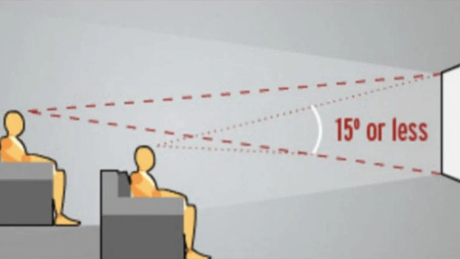 How to Determine the Best Viewing Height for Your TV